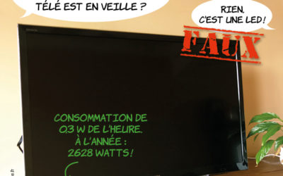 Un écran, ça consomme énormément